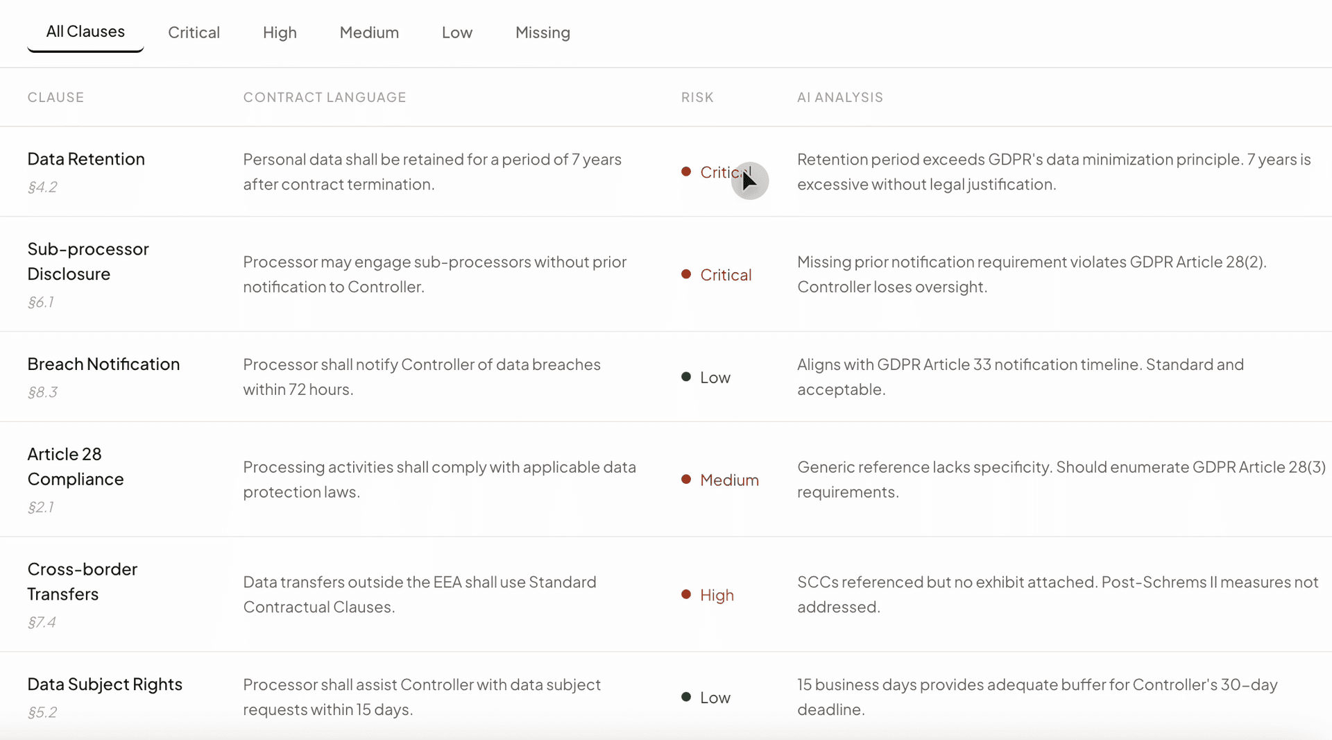 Jurisynk Documents Review Platform